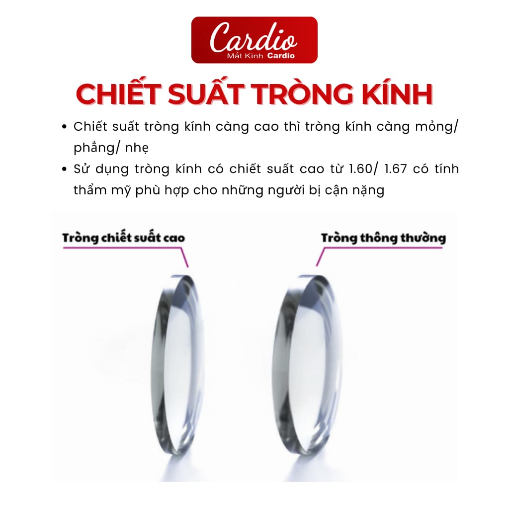 Tròng Kính Cận Kodak Siêu Mỏng, Lớp Phủ FSV Asph UV400 Clean&Clear (Super HMC A+)