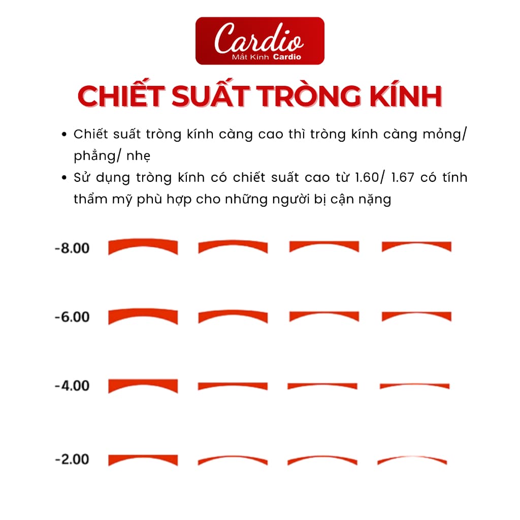 Tròng Kính Cận Kodak Siêu Mỏng, Lớp Phủ FSV Asph UV400 Clean&Clear (Super HMC A+)