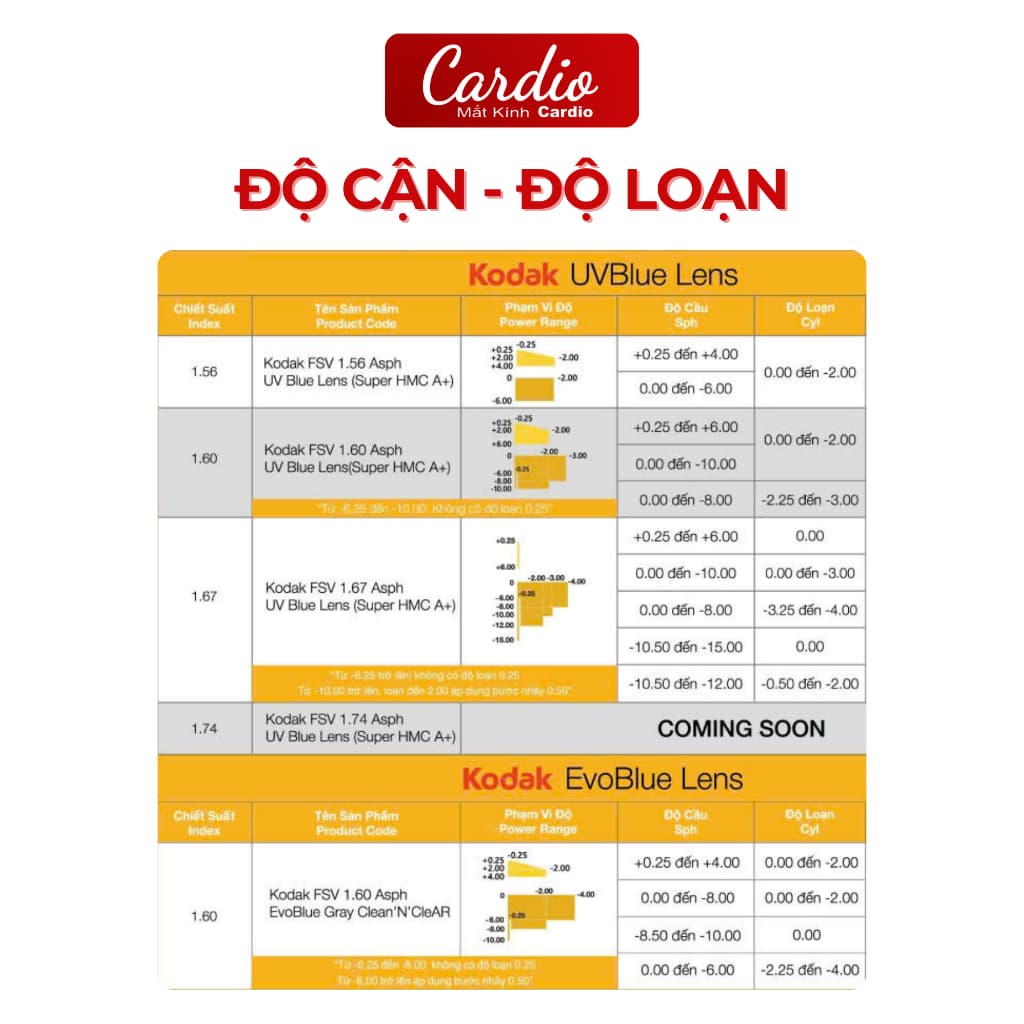 Tròng Kính Cận Kodak Siêu Mỏng, Lớp Phủ FSV Asph UV400 Clean&Clear (Super HMC A+)