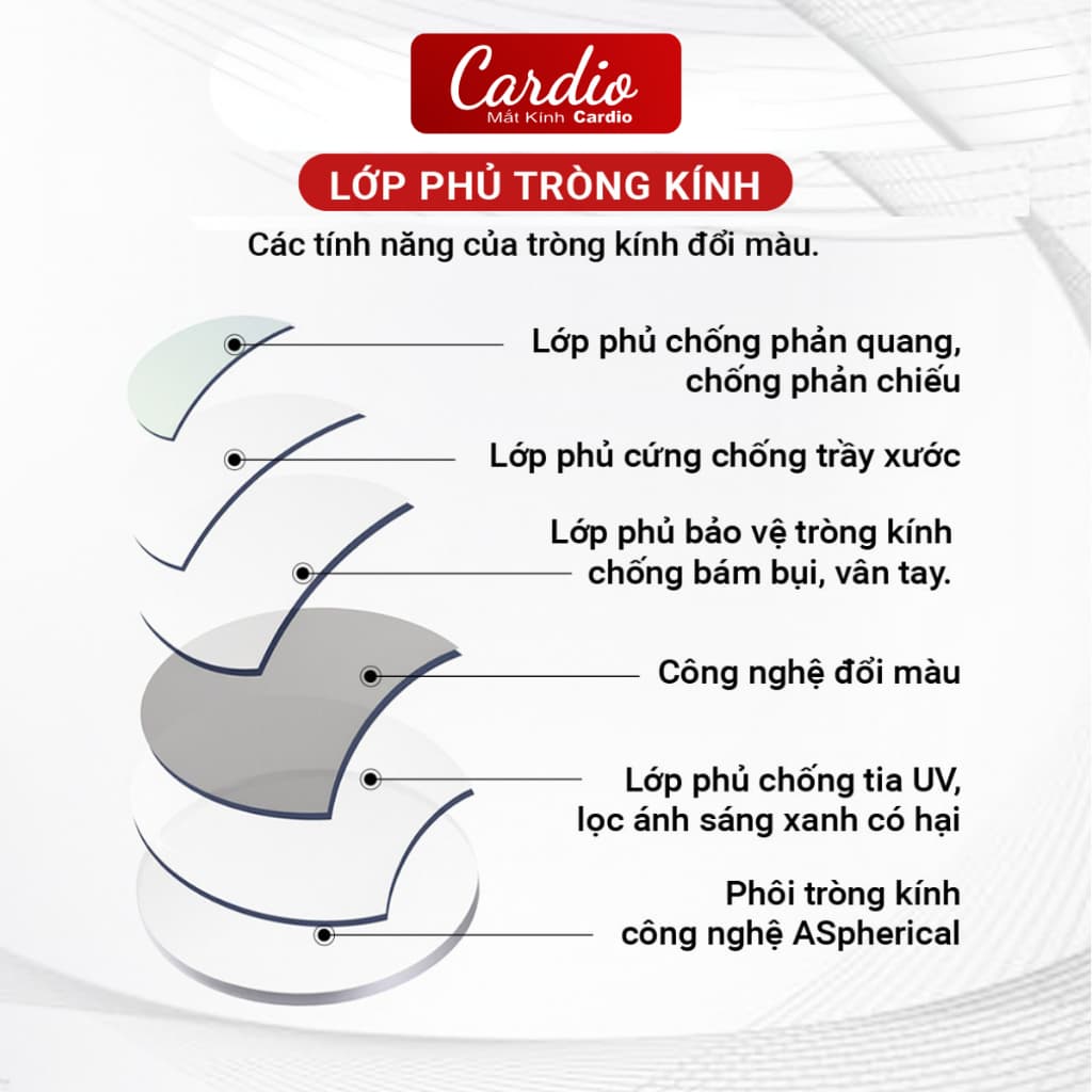Tròng Kính Chemi PhotoBlue 1.60/1.67 Đổi Màu Chống Ánh Sáng Xanh Lắp Độ Theo Yêu Cầu