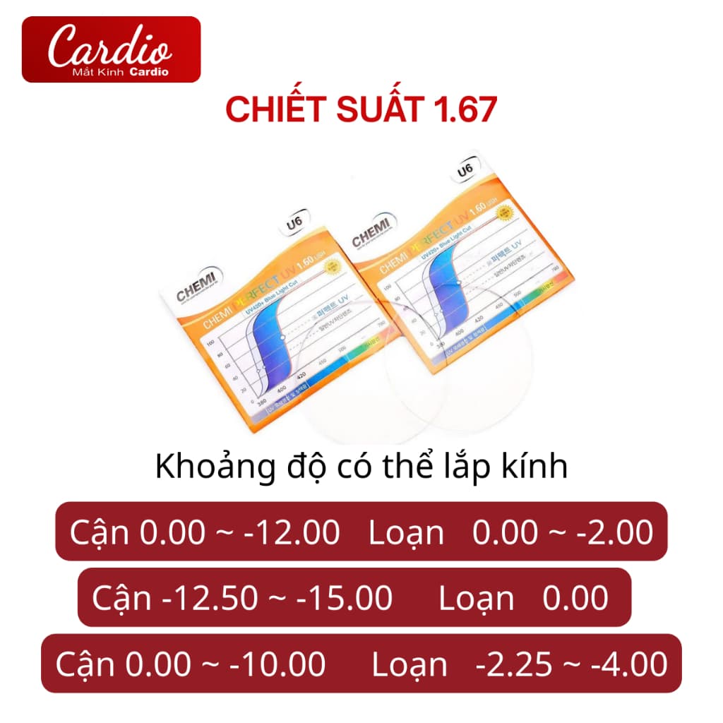 (Giá 1 cặp) Tròng Kính Chemi U6 1.67 Chống UV Chống Ánh Sáng Xanh, Lắp Được Cận Loạn Theo Yêu Cầu