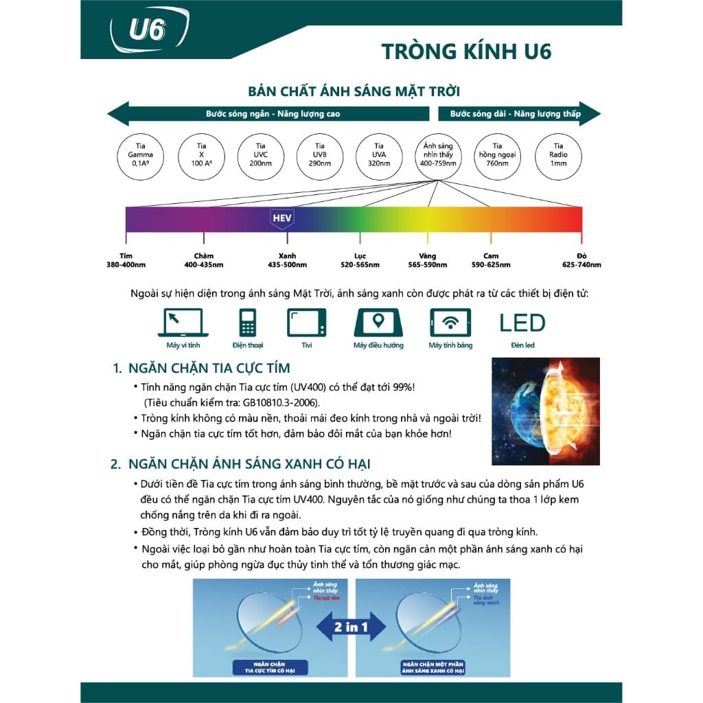(Giá 1 cặp) Tròng Kính Chemi U6 1.67 Chống UV Chống Ánh Sáng Xanh, Lắp Được Cận Loạn Theo Yêu Cầu