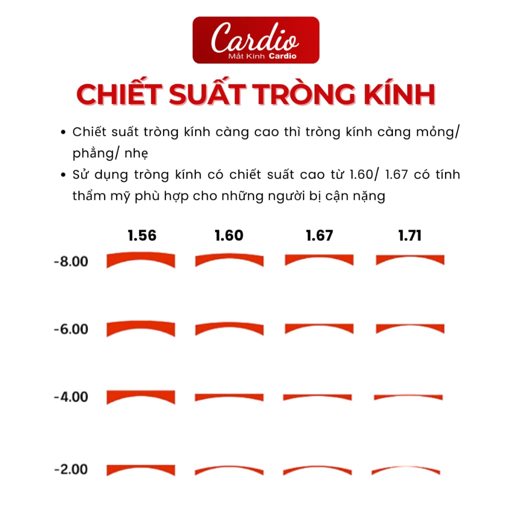 Tròng Kính Đổi Nhiều Màu Nottica Màu Trendy Lọc Ánh Sáng Xanh Chống UV Chiết Suất 1.61