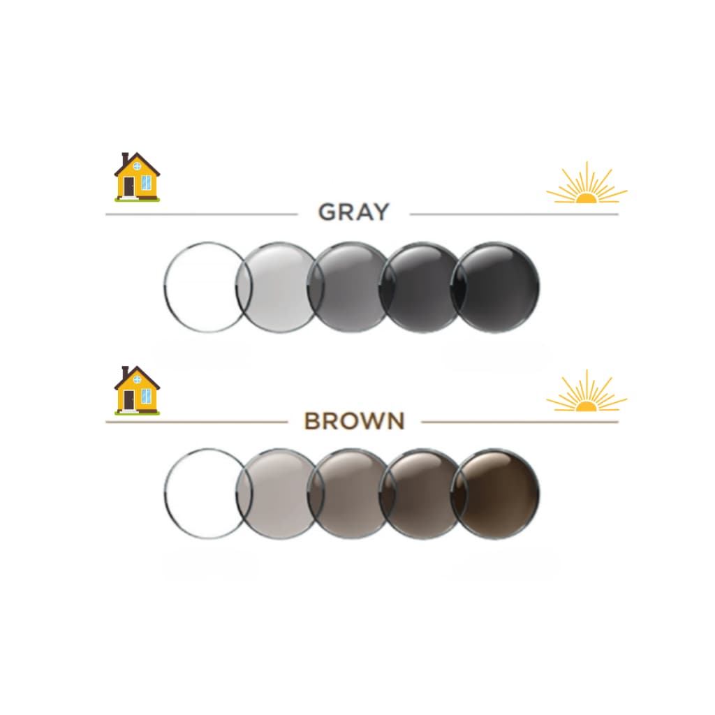 Tròng Kính Đổi Màu Essilor Crizal Transitions Classic Chống UV Ánh Sáng Xanh Đổi Màu Cực Nhanh