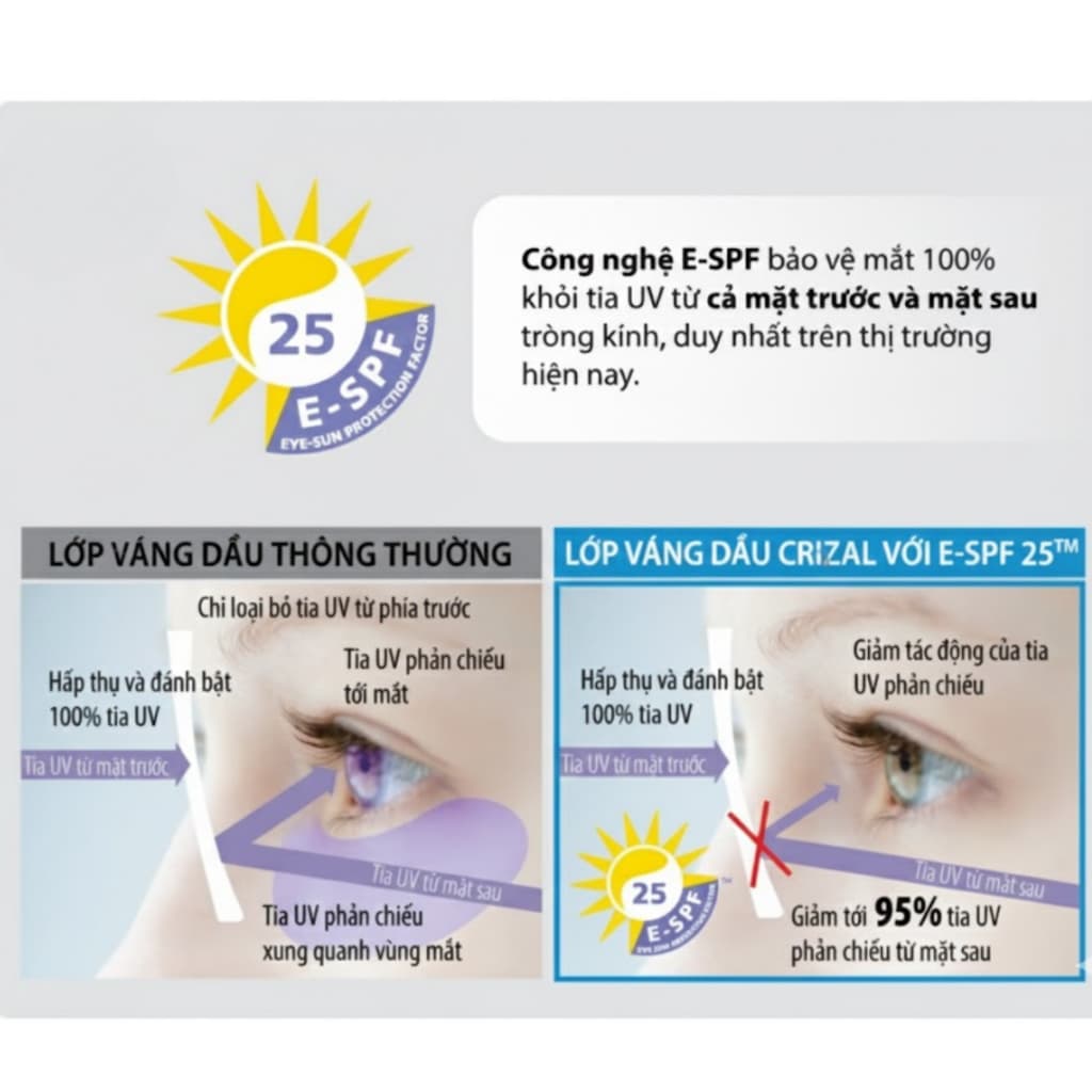 Tròng Kính Đổi Màu Essilor Crizal Transitions Classic Chống UV Ánh Sáng Xanh Đổi Màu Cực Nhanh