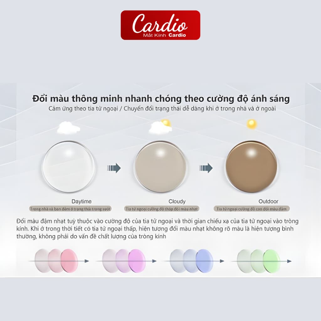 Tròng Kính Nottica Đổi Màu Trà Lọc Ánh Sáng Xanh Chiết Suất 1.56 Lắp Được Cận Loạn Yêu Cầu
