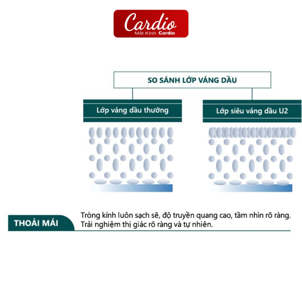Tròng Kính Cận Chemi Crystal U2 Coated Chống UV400 Hàn Quốc Lắp Được Độ Cận Loạn Yêu Cầu