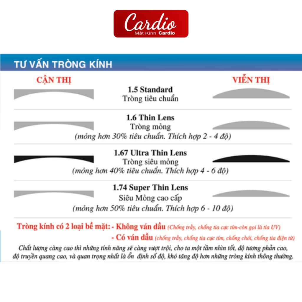 Tròng Kính Cận Chemi Crystal U2 Coated Chống UV400 Hàn Quốc Lắp Được Độ Cận Loạn Yêu Cầu