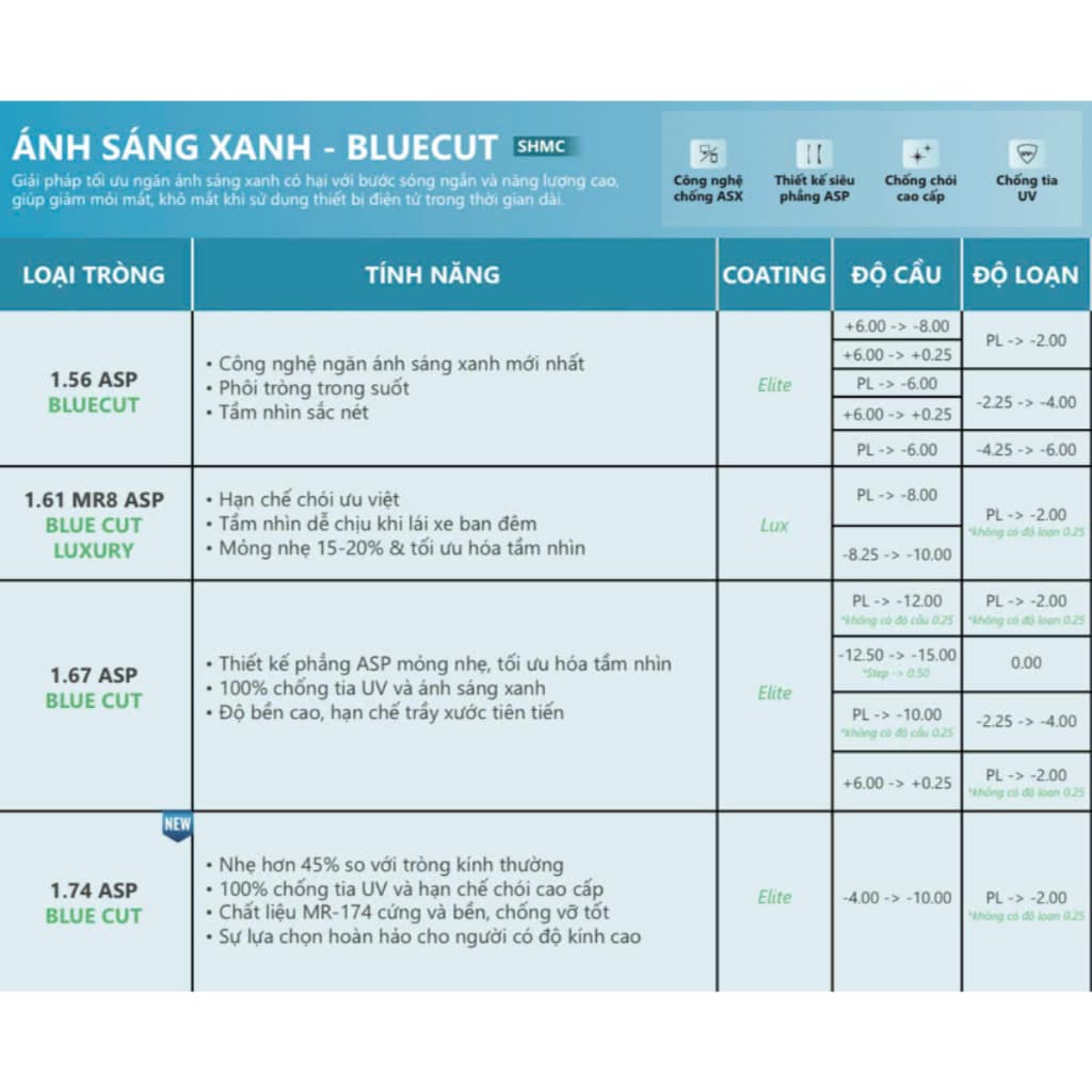 Tròng Kính Rocky BlueCut Lọc Ánh Sáng Xanh Thương Hiệu Canada Có Hỗ Trợ Lăp Kính Cardio
