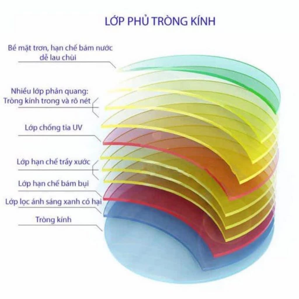 Tròng Kính Vis Care Nano Blue SHMC Lọc Ánh Sáng Xanh Chiết Suất Cao Chính Hãng Singapore