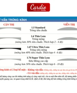 Tròng Kính Cận Chemi Crystal U2 Coated Chống UV400 Hàn Quốc Lắp Được Độ Cận Loạn Yêu Cầu 5