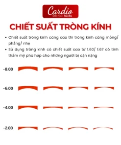 Tròng Kính Cận Kodak Siêu Mỏng, Lớp Phủ FSV Asph UV400 Clean&Clear (Super HMC A+) 5
