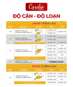 Tròng Kính Cận Kodak Siêu Mỏng, Lớp Phủ FSV Asph UV400 Clean&Clear (Super HMC A+) 6