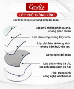 Tròng Kính Chemi PhotoBlue 1.60/1.67 Đổi Màu Chống Ánh Sáng Xanh Lắp Độ Theo Yêu Cầu 4