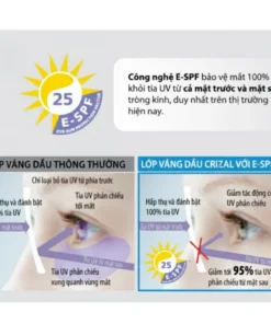 Tròng Kính Đổi Màu Essilor Crizal Transitions Classic Chống UV Ánh Sáng Xanh Đổi Màu Cực Nhanh 5