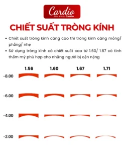 Tròng Kính Đổi Nhiều Màu Nottica Màu Trendy Lọc Ánh Sáng Xanh Chống UV Chiết Suất 1.61 7