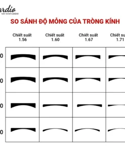 Tròng Kính Nottica Chống Ánh Sáng Xanh Chống UV Hạn Chế Trầy Xước Chiết Suất Cao Phù Hợp Người Cận Độ Cao 2