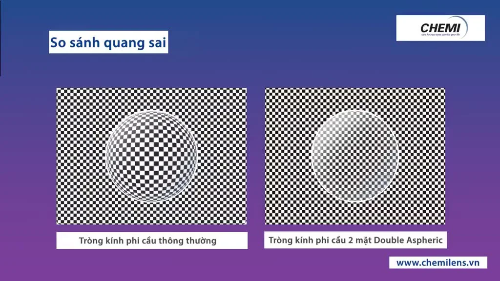 Mài cắt tròng kính Chemi Double Aspheric bằng máy mài CNC tự động