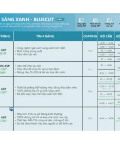 Tròng Kính Rocky BlueCut Lọc Ánh Sáng Xanh Thương Hiệu Canada Có Hỗ Trợ Lăp Kính Cardio 3