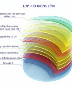 Tròng Kính Vis Care Nano Blue SHMC Lọc Ánh Sáng Xanh Chiết Suất Cao Chính Hãng Singapore 3