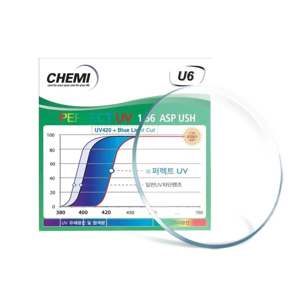 Tròng Kính Chemi 1.56 ASP Perfect UV Crystal U6 Coated