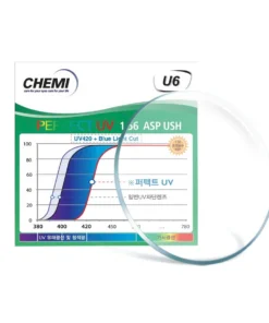 Tròng Kính Chemi 1.56 ASP Perfect UV Crystal U6 Coated